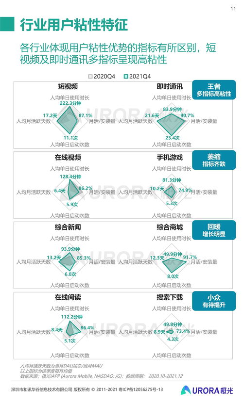 2021年第四季度移動互聯網行業數據研究報告 互聯網數據服務洞察